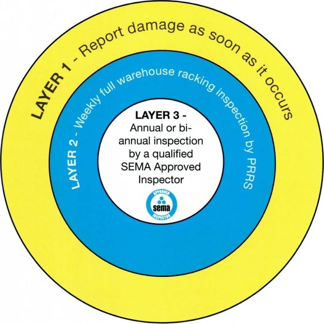 SEMA新利18官方网站下载ios的三个层级