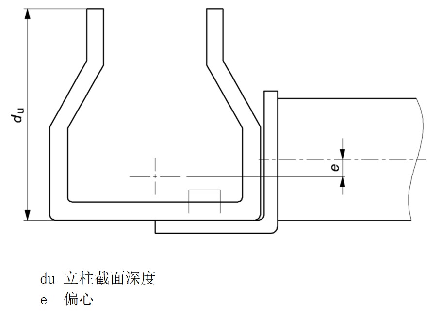 图2　垂直于巷道方向的偏心