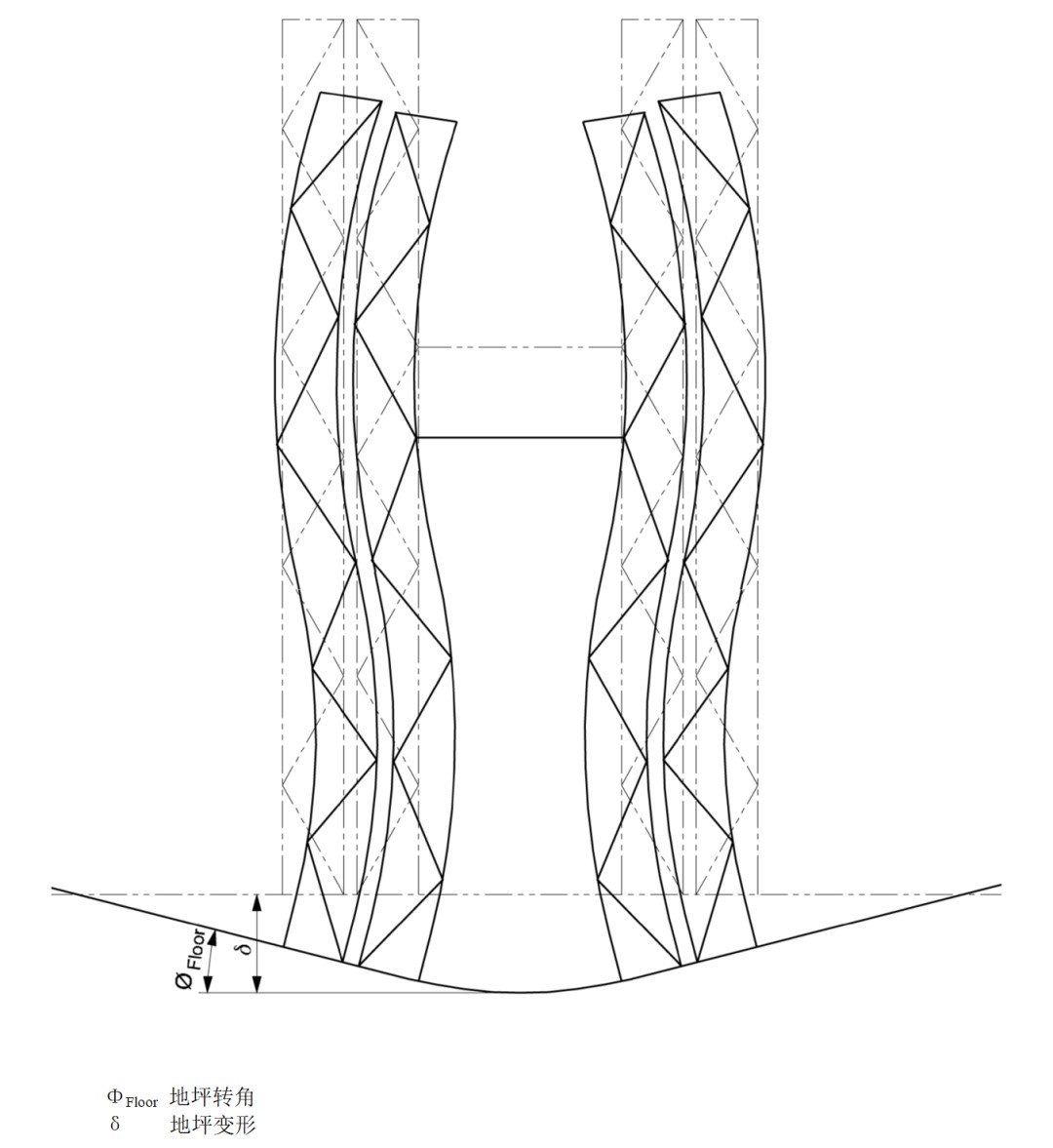 地坪与货架变形相互关系示例