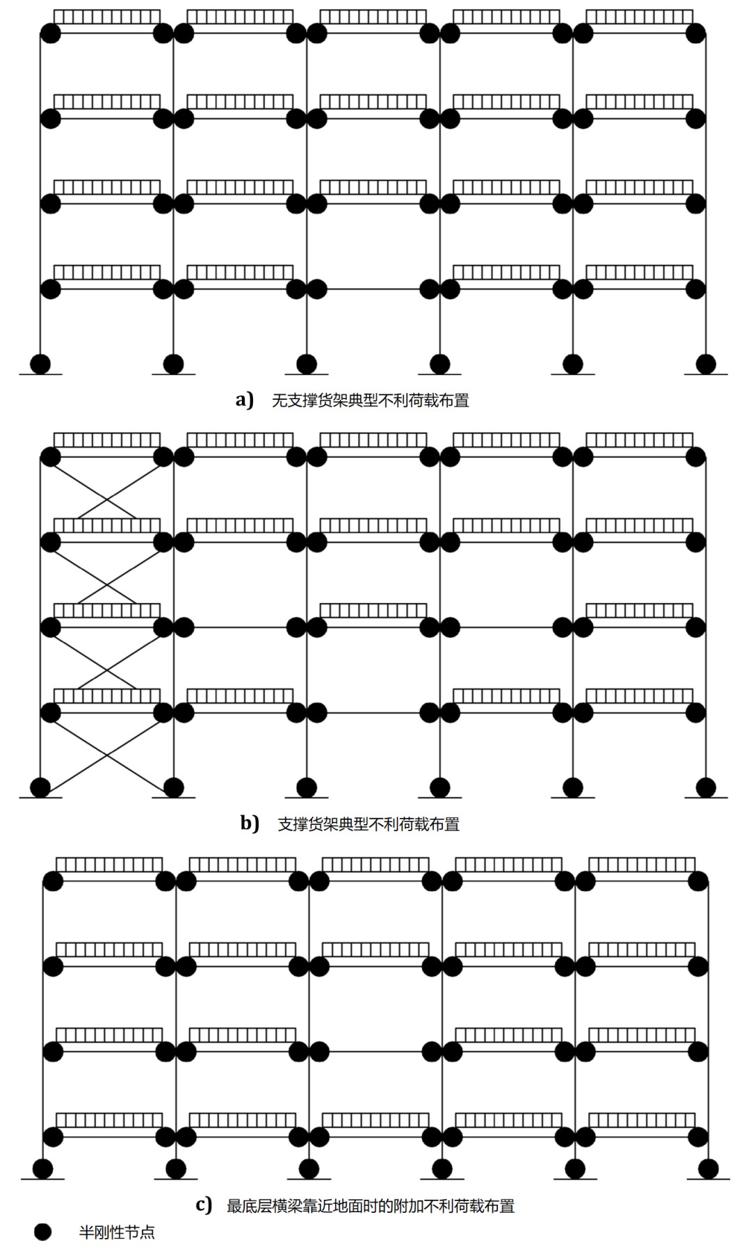 图1 沿巷道方向分析典型不利荷载布置