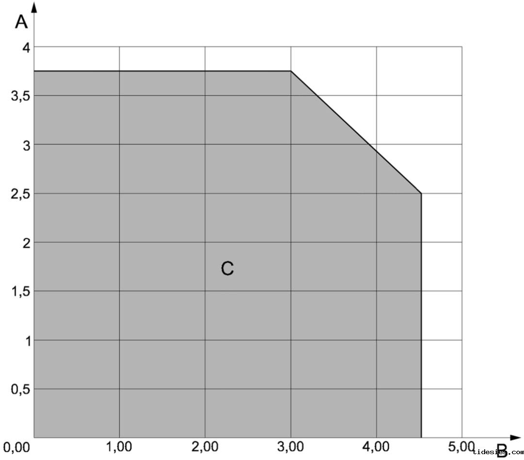 横梁侧向扭转屈曲无需考虑的长细率范围
