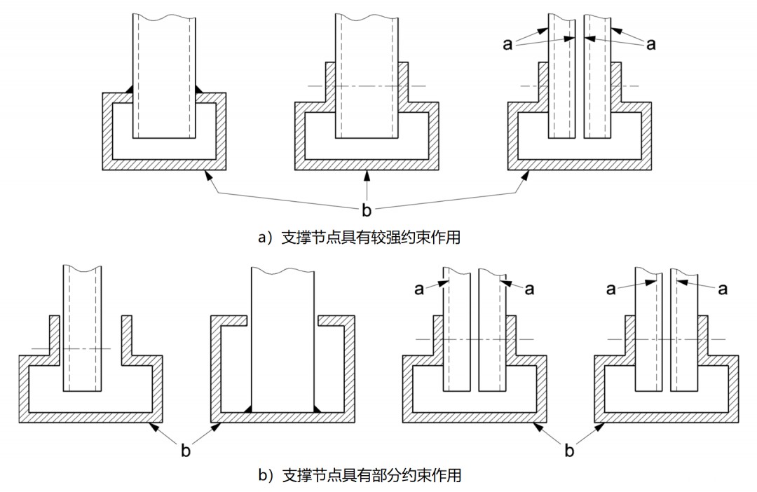 支撑节点示列