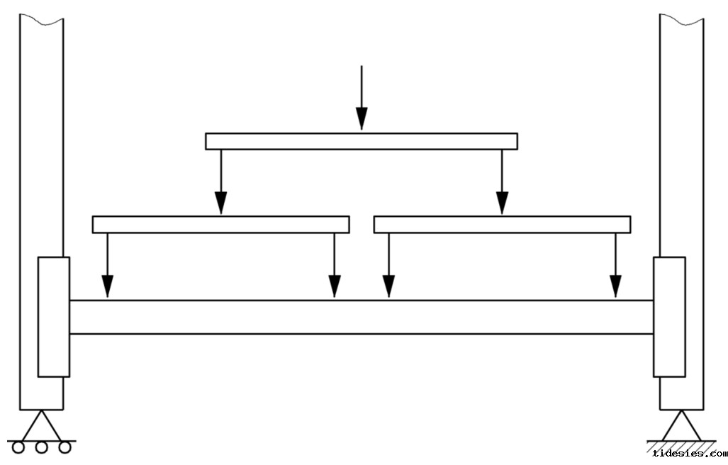 承载梁弯曲测试