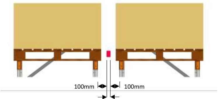安全背挡杆所需额外空间