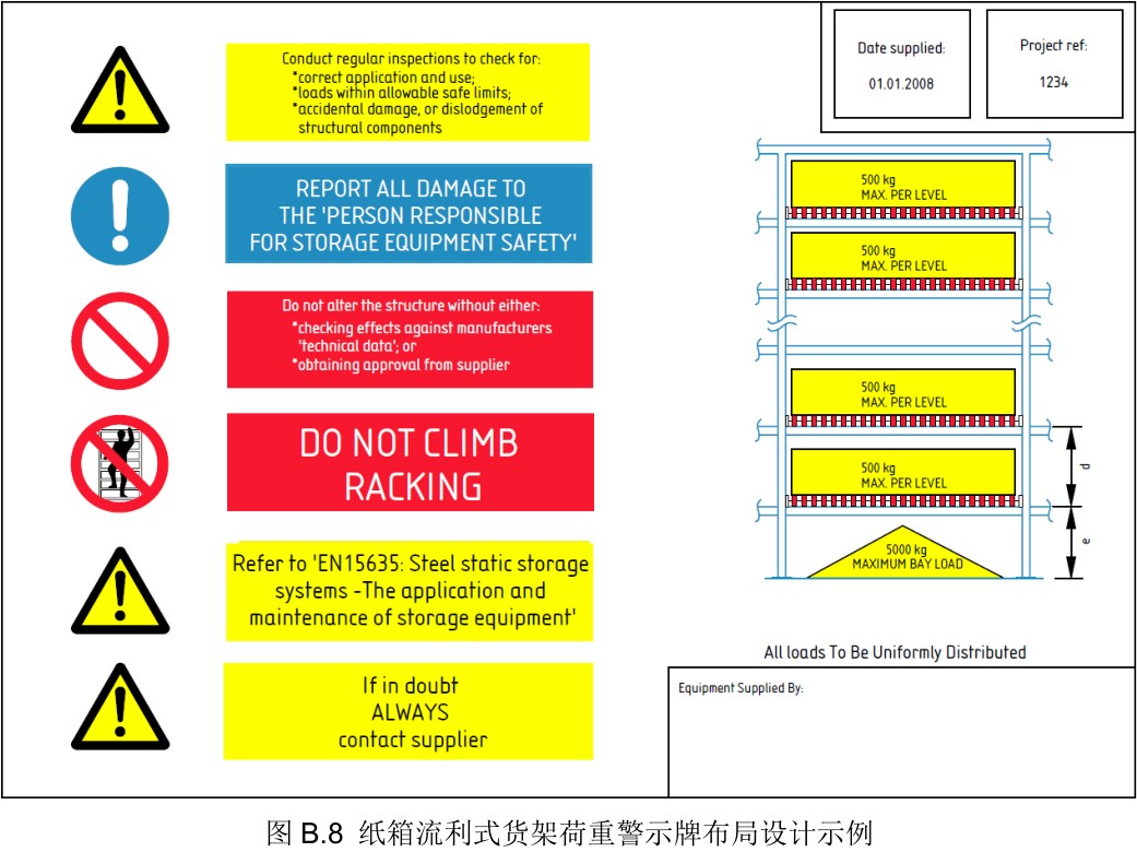 纸箱流利式货架荷重警示牌布局设计示列