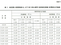 自动化立体仓库的构件材料厚度，下差多少算是正常？