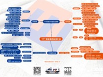 请问M10螺丝紧固扭力是多少Nm?螺钉或螺母拧紧力矩汇总