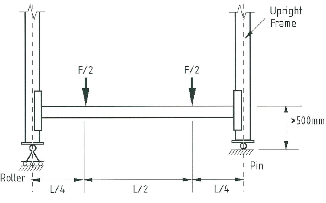 横梁弯曲测试-稳图新利18官方网站下载ios