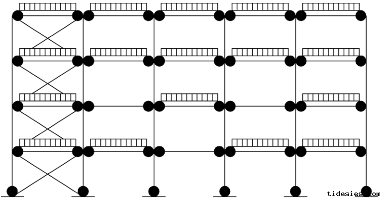 有支撑货架典型不利荷载布置