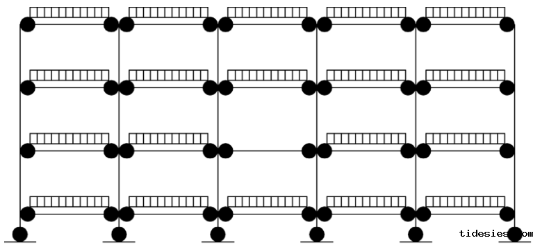 底层横梁近地时的附加不利荷载布置
