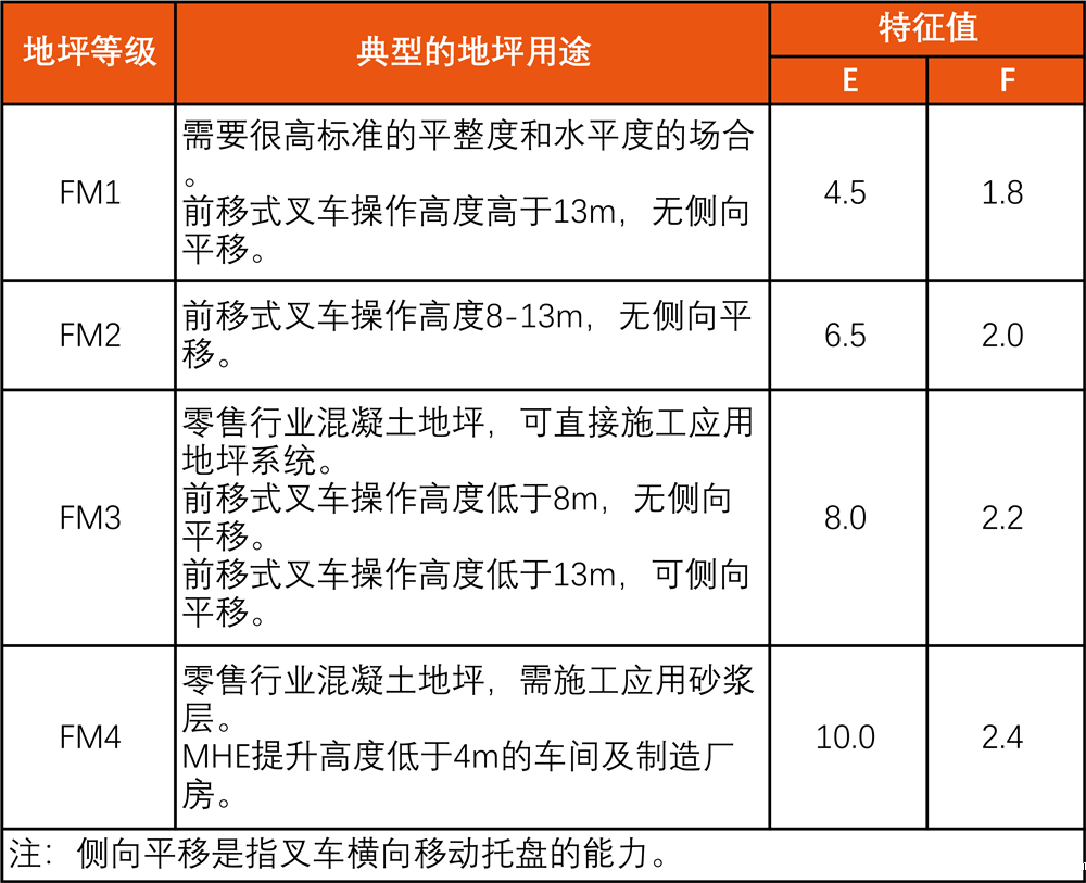 地坪表面规整度